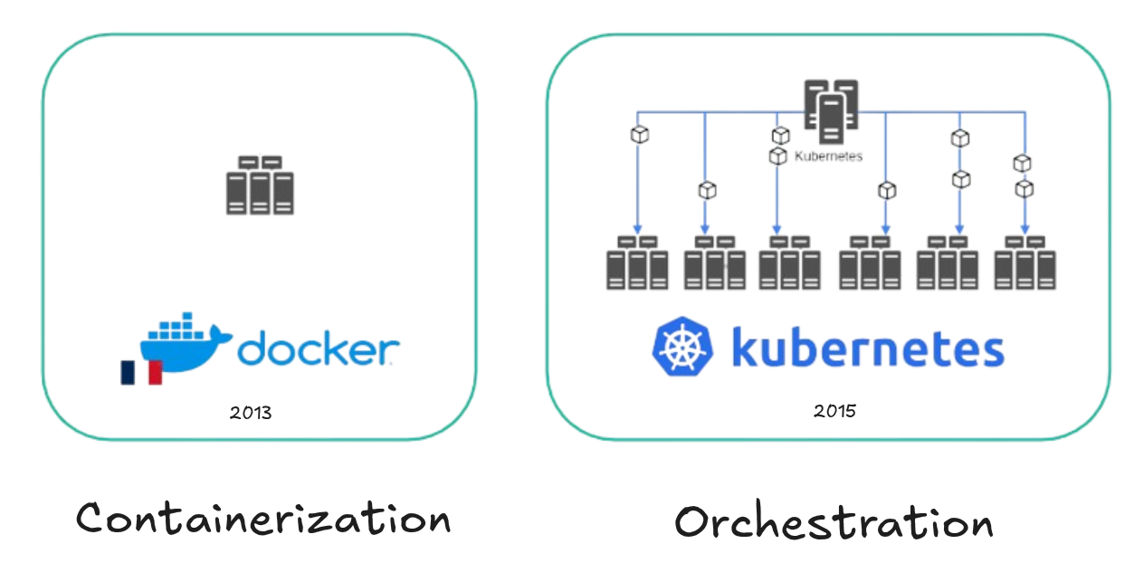 Docker - Infrastructure