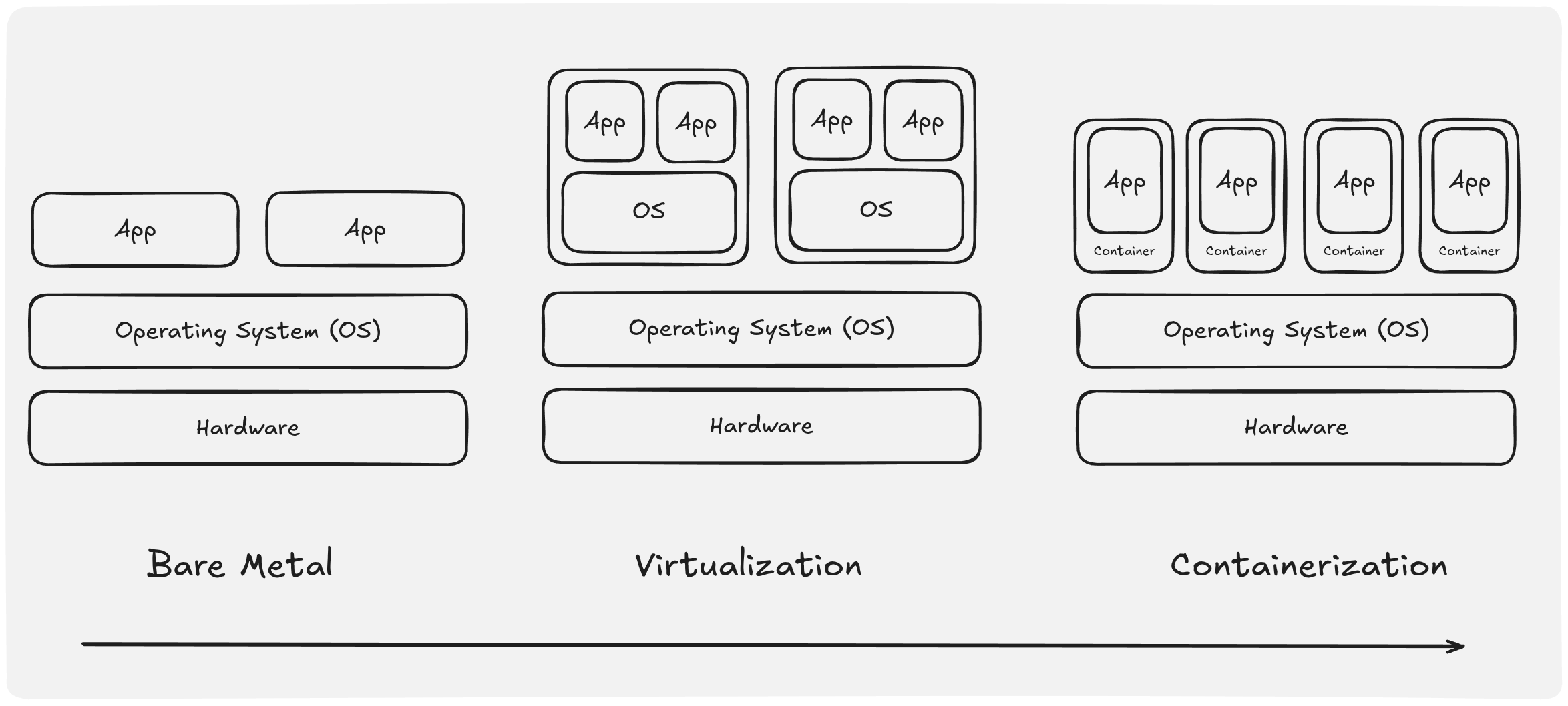 Docker - Infrastructure