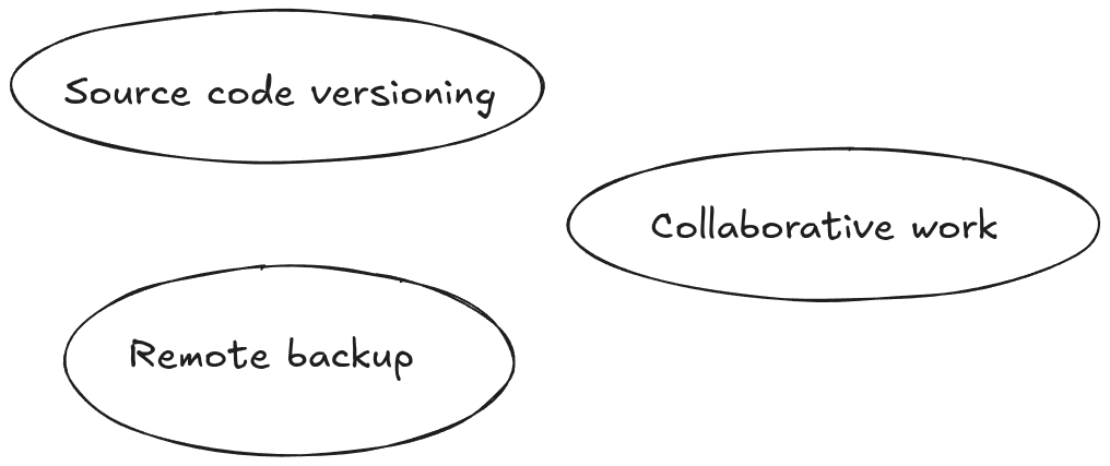 Version Control 2 - Install Git